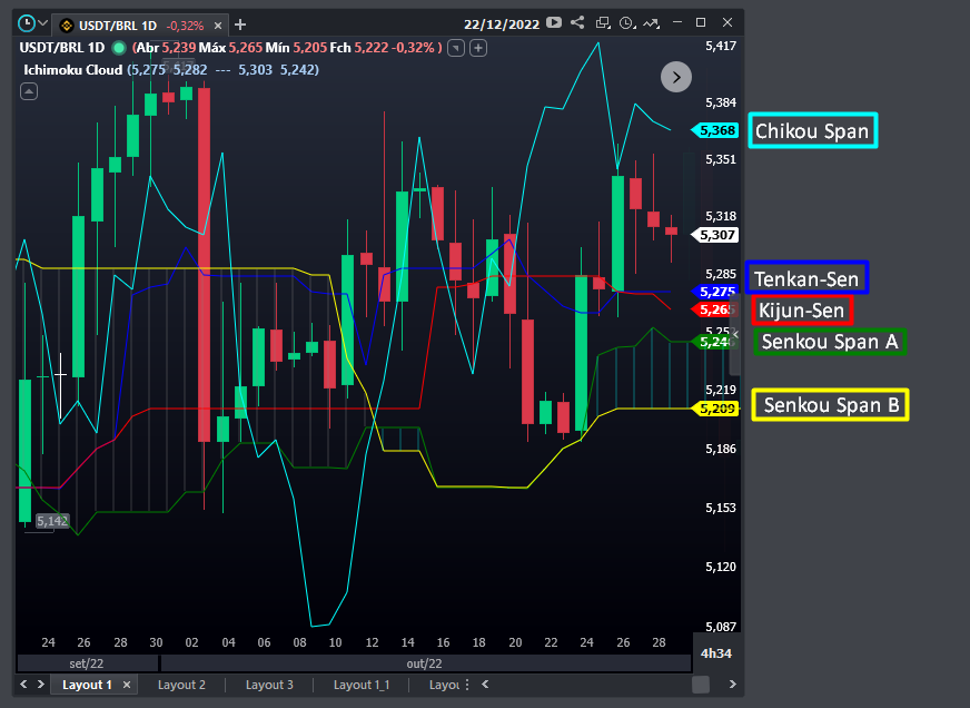 curvas_do_indicador_ichimoku_cloud.png