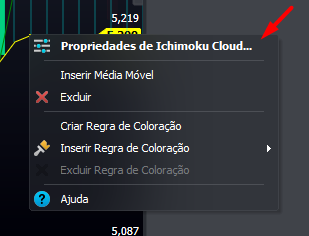 propriedades_do_indicador_de_ichimoku_cloud.png