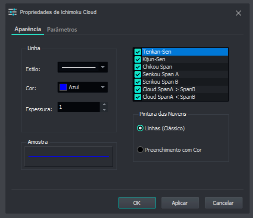 propriedades_do_indicador_de_ichimoku_cloud_no_vector.png
