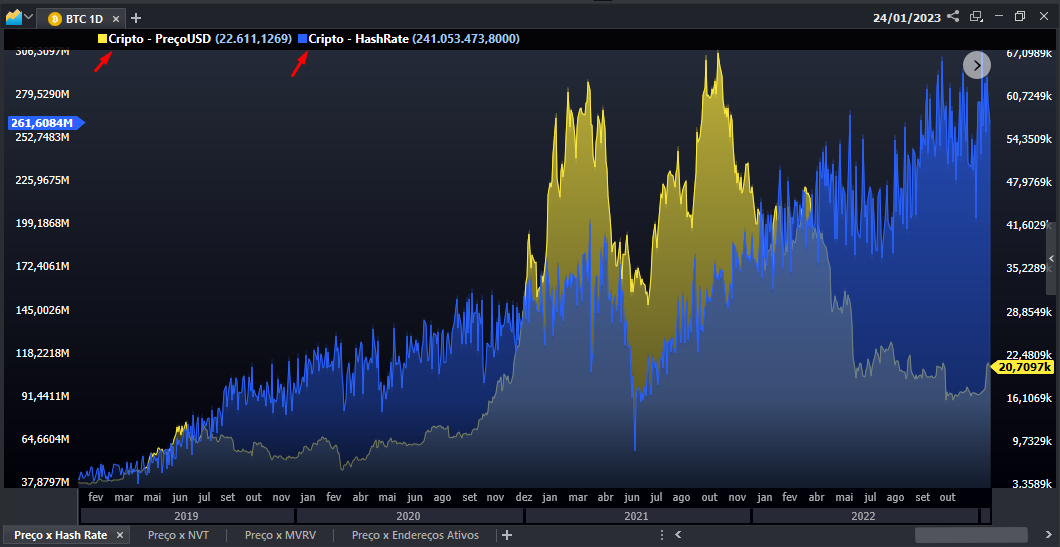 hashrate_nos__ltimos_4_anos.png