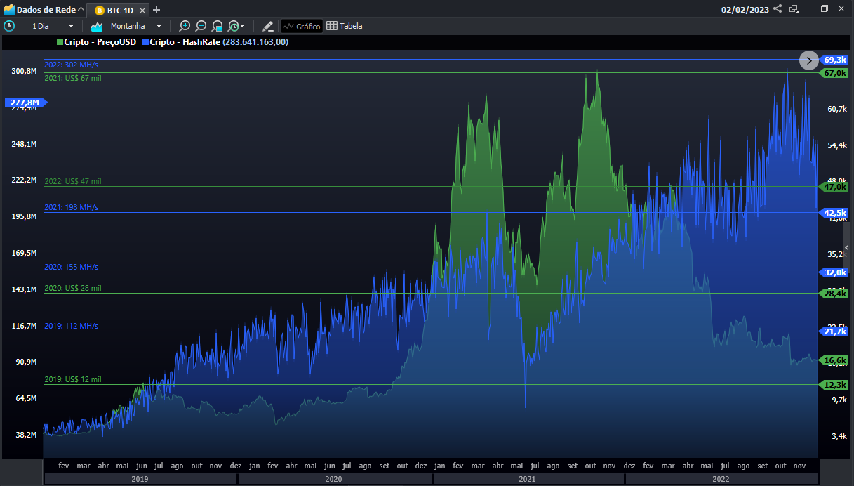 hashrate_2019_-_2022.png