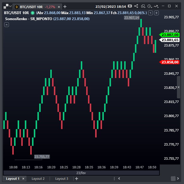 indicador_somosrenko_sr_mponto_inserido_no_grafico.png