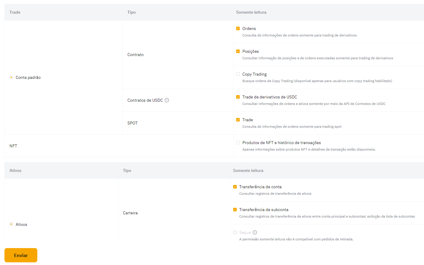 permissoes bybit.png