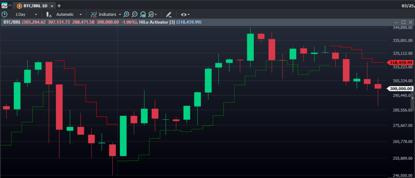 hilo crypto