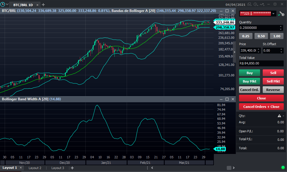 bollinger bands for crypto currency