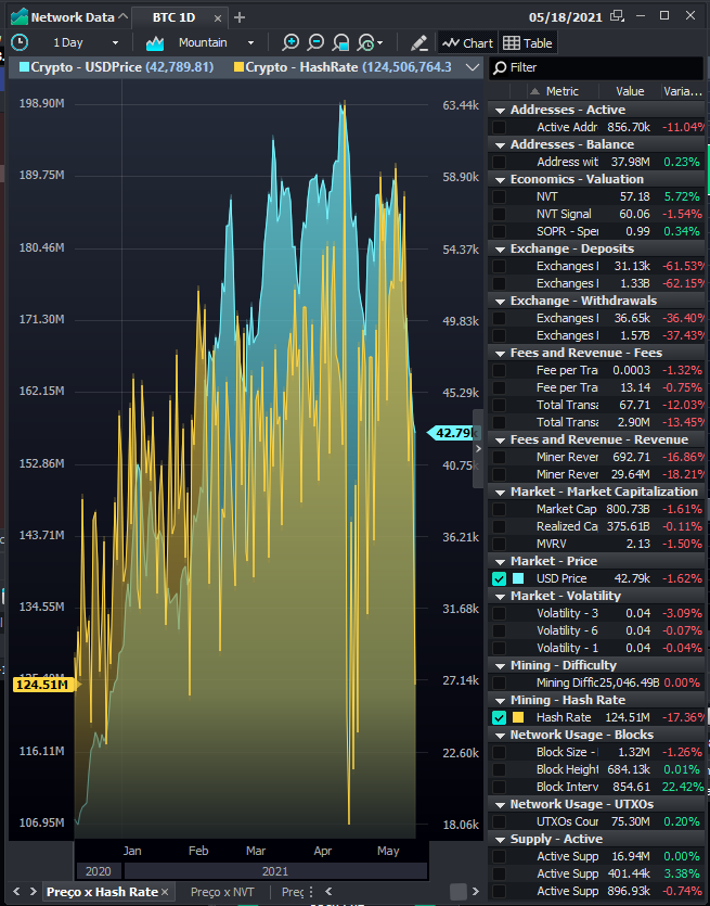 Crypto hashrate more or less hashing power chart can u buy bitcoin on binance