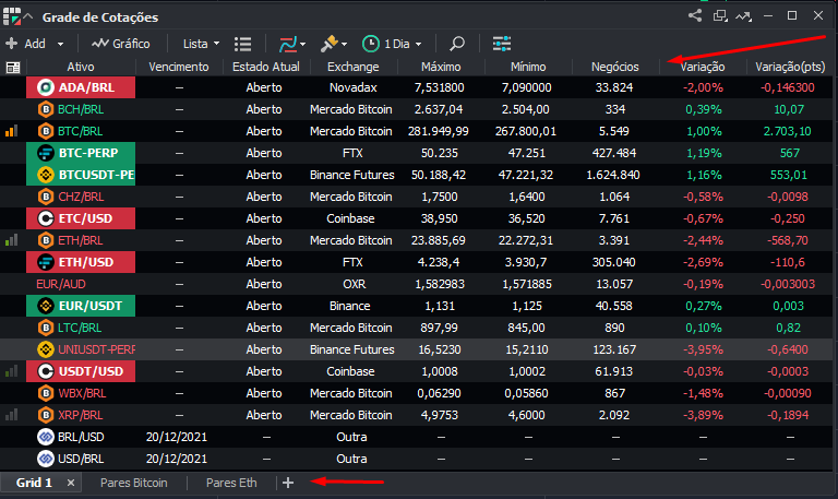 Preço do Bitcoin (BTC) Hoje  Cotação e Conversor BRL em Tempo Real -  Binance