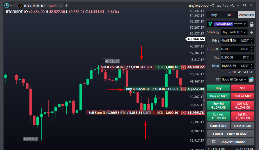 crypto oco orders