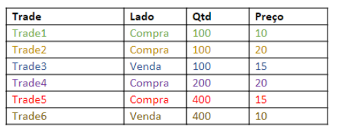 tabela_para_calcular_o_preco_medio.png