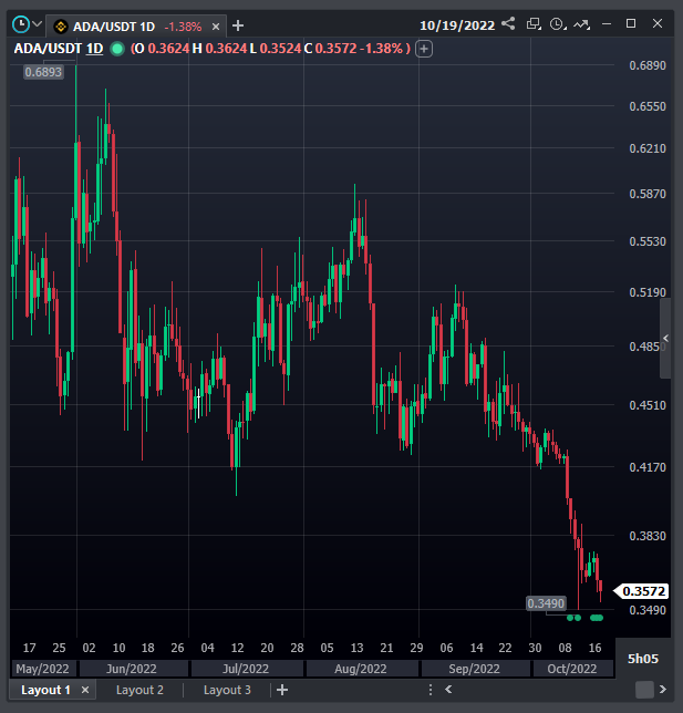 how-to-remove-or-add-grids-in-the-chart-vector-crypto